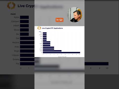 Which Crypto ETF Will Be Approved Next? Which Crypto ETF Will Be Approved Next?