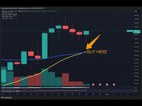 Emergency Solana Trade Update Emergency Solana Trade Update