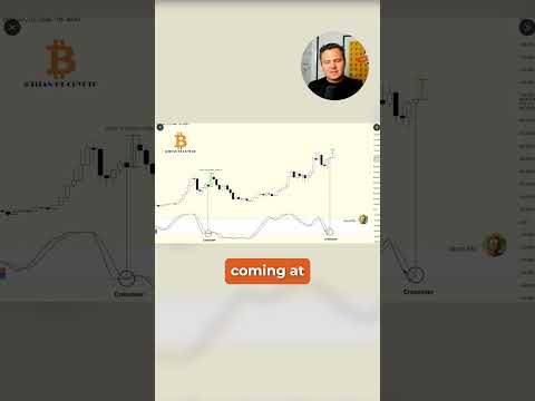 The Next Bitcoin Leg Up is Approaching The Next Bitcoin Leg Up is Approaching
