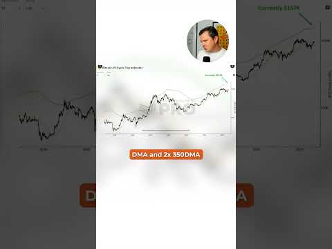 Could Bitcoin hit 0,000 This Cycle? Could Bitcoin hit 0,000 This Cycle?