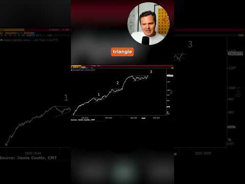 SUPER CRYPTO MEGA BULL MARKET HERE!?