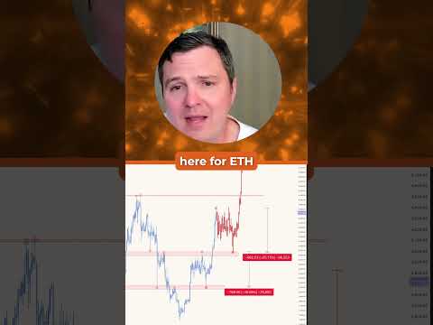 Is A PullBack Coming For ETH? Is A PullBack Coming For ETH?