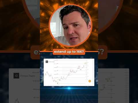 Worried About The Bitcoin Dip? Watch This! Worried About The Bitcoin Dip? Watch This!