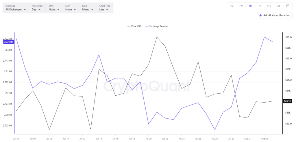 3 Signs Bitcoin (BTC) Could Be Ready for Another Pullback 3 Signs Bitcoin (BTC) Could Be Ready for Another Pullback